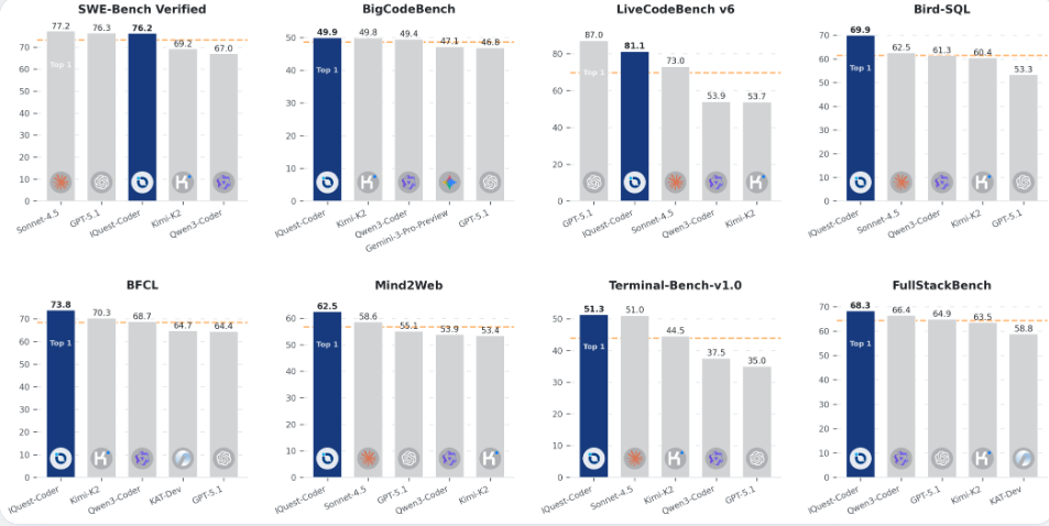 IQuest-Coder-V1生成粒子动画与游戏代码示例