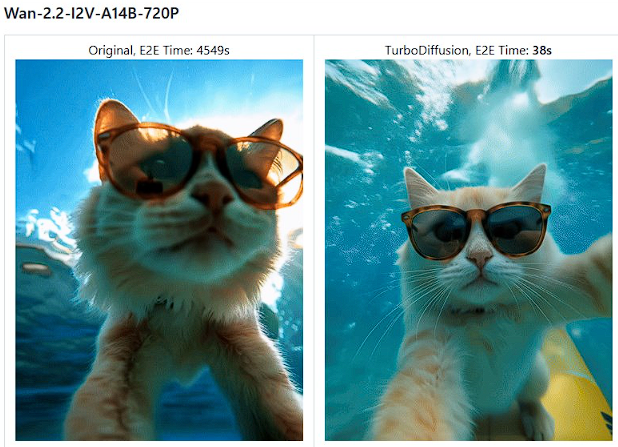 TurboDiffusion性能基准测试数据对比图